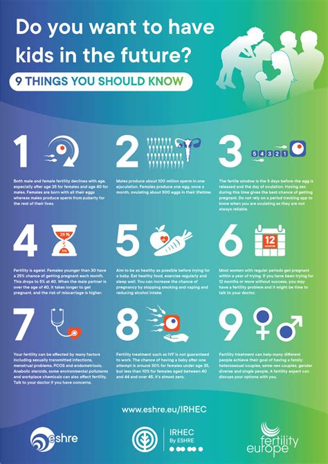 9 Things You Should Know