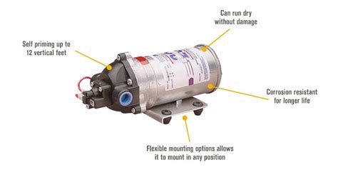 Shurflo Volt Self Priming Diaphragm Water Pump Gph In