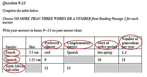 Vein Great Oak Atticus Ielts Reading Table Completion Exercises