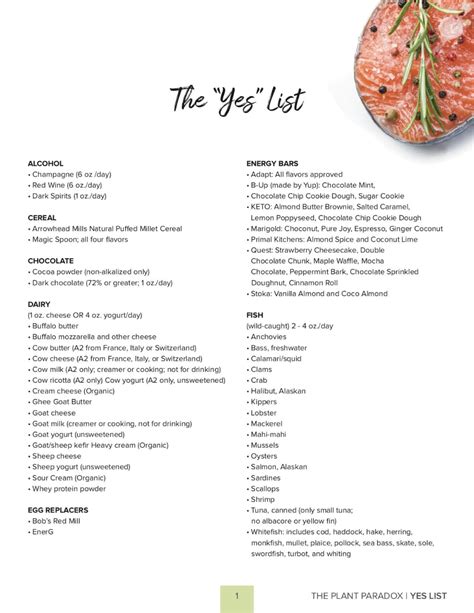 Dr gundry diet food list a lectin free diet plan – Artofit