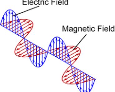 View Compression Force Examples In Real Life Quotepoolbox