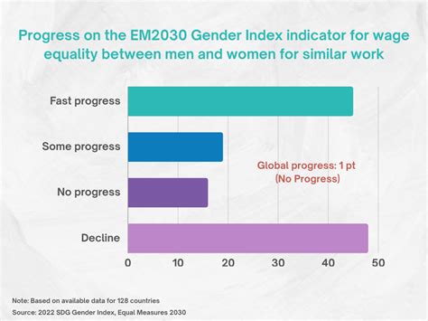 Equal Pay Day Is Still Needed Heres Why Equal Measures 2030