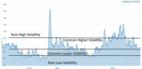 EUR USD Volatility Statistics And Conditions For Day Trading Trade