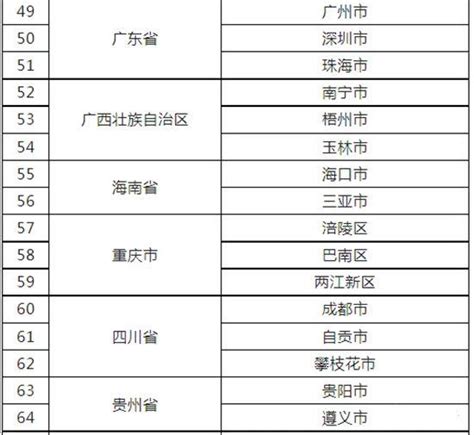 政策解读丨千亿基层市场迎巨变，敲定81个紧密型城市医疗集团试点！ 知乎