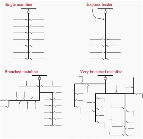 The Basics Of Primary Distribution Circuits Substation Branches