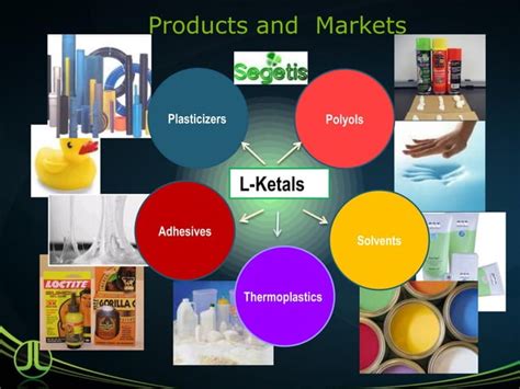 Introduction To Bioplastics