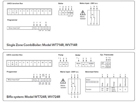 Drayton Wiser thermostat kit 1 Installation Guide - thermostat.guide