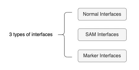 What Are The 3 Types Of Interfaces Available in Java?