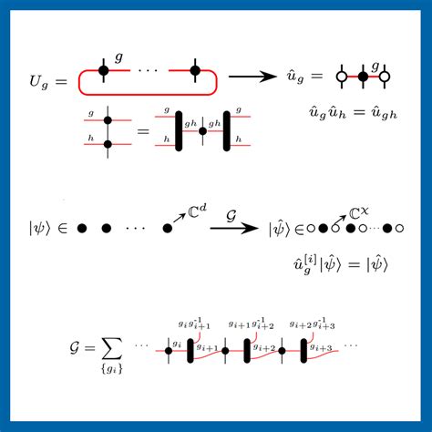 Quantum Information And Quantum Many Body Physics