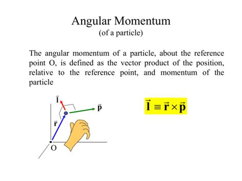 Angular Momentum Of A Particle