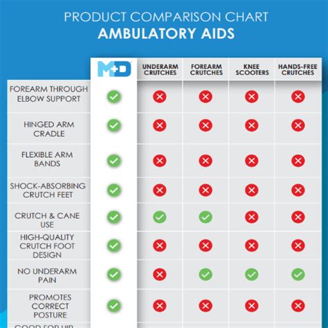 Product Comparison Chart - Mobility+Designed