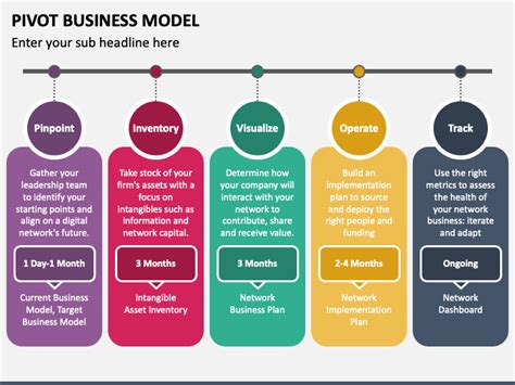 PIVOT Business Model PowerPoint and Google Slides Template - PPT Slides