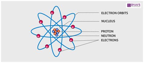 Atomic Theory Definition Examples Rutherford Atomic Theory