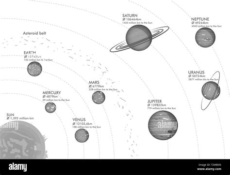 Model Of Solar System Vector Illustration Stock Vector Image Art Alamy