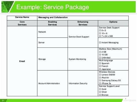 Itil Service Catalog Template | Stcharleschill Template