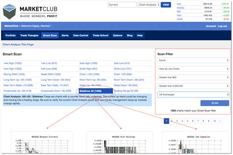 Use A Stock Screener To Find Breakout Trades - MarketClub