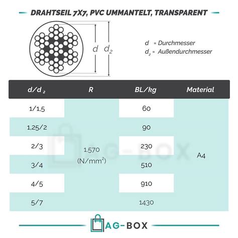 Drahtseil Edelstahl VA 7x7 PVC Ummantelt 1mm 1 25mm 2mm 3mm 4mm 5mm EBay