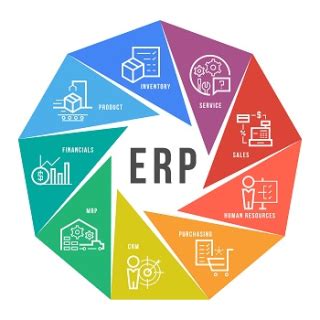 5 Things I Wish I Knew When Selecting An ERP System AICPA Insights