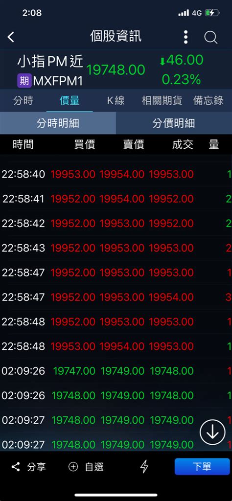 Twa00 加權指數 投資先生整個大當機 一直以為還 ｜cmoney 股市爆料同學會