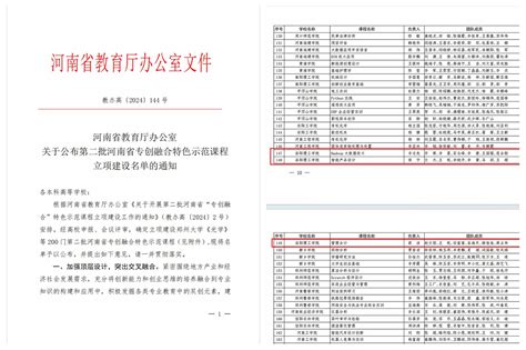 我校3门课程获批第二批河南省专创融合特色示范课程立项建设 洛阳理工学院