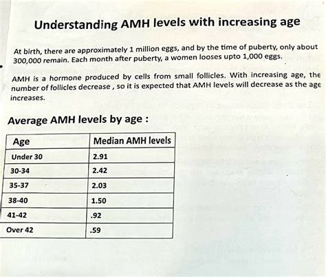 Understanding AMH and Fertility Test Results - Best IVF Centre | Best Fertility Clinic | Test ...