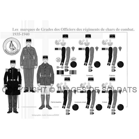 Marks of Ranks of Officers of the French Combat Tank Regiments, 1935-1940