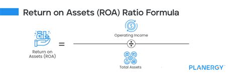 The Most Useful Accounting Ratios And Formulas Planergy Software