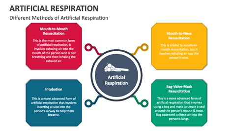 Artificial Respiration PowerPoint and Google Slides Template - PPT Slides