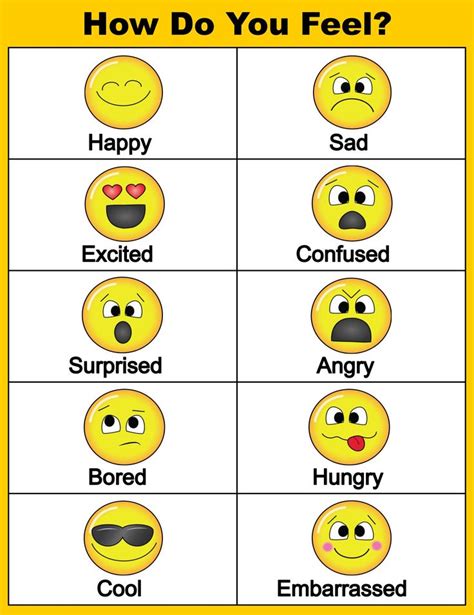 How Are You Feeling Today Printable Chart | Feelings chart, Emotion chart, Emotion faces