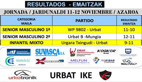 Urbat Urkotronik Equilibrio En Las Ligas Eibarko Urbat I K E