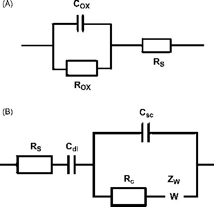 Equivalent Circuit Modeling Of The Electrochemical Cell A