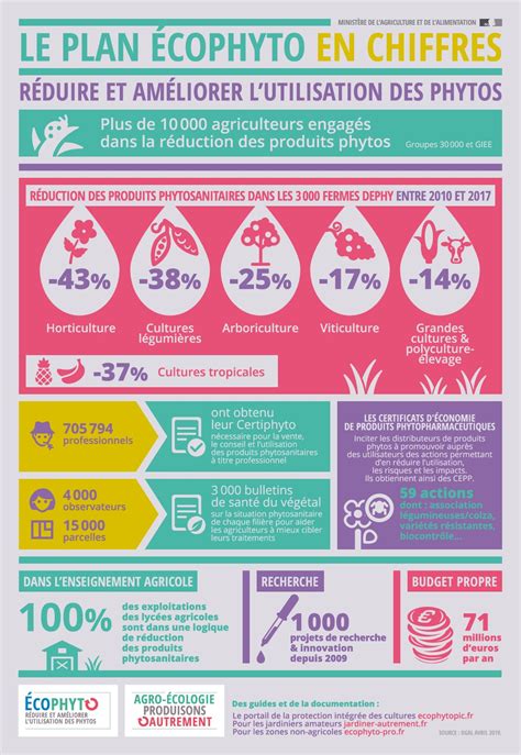 Utilisation et impacts des produits phytosanitaires définitions et