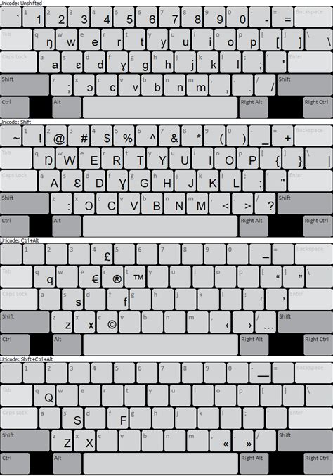 Dinka Basic (DLIA) Keyboard Help