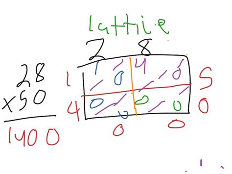 Lattice Math Elementary Math Math 4th Grade Lattice Multiplication