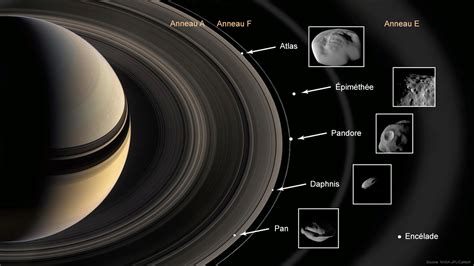 La Structure Interne De Saturne