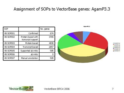 Vector Base Annotation Metrics Daniel Lawson Vector Baseebi