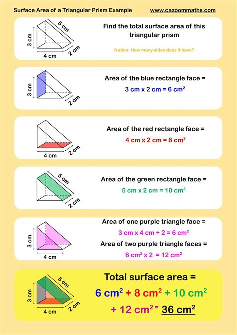 Surface Area of a Triangular Prism Example | FREE Teaching Resources