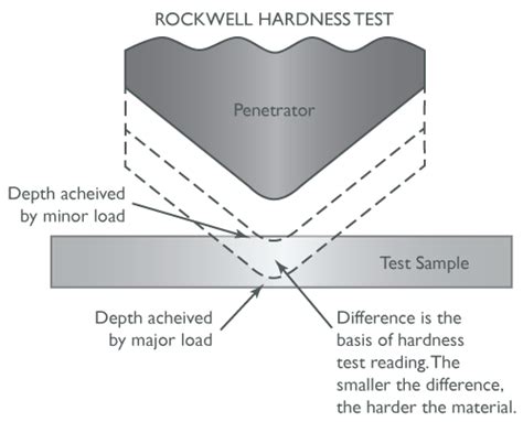 Redefining Surface Hardness UOW Malaysia KDU