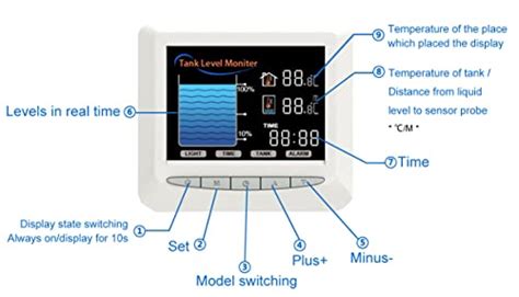 EPTTECH Smart TLC 2101 15M Remote Check Outdoor Tanks Liquid Levels