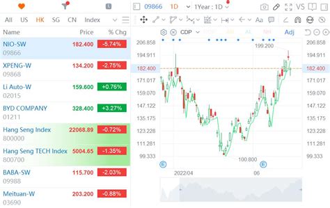 BYD hits all-time high in Hong Kong, while Nio and Xpeng retreat - CnEVPost