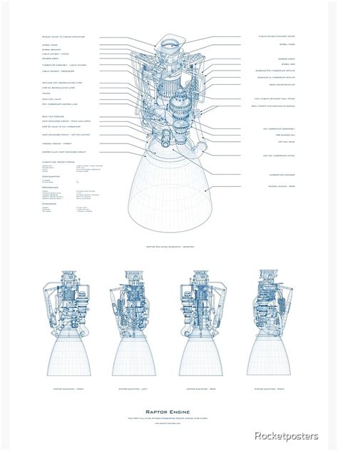 "Blueprint of SpaceX Raptor Rocket Engine" Poster for Sale by ...