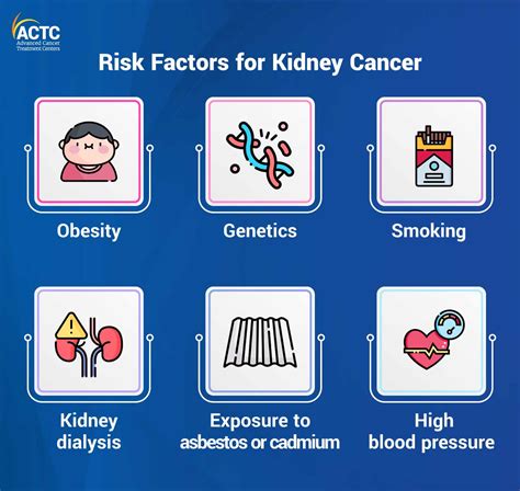 Be Aware of These Warning Signs of Kidney Cancer | ACTC