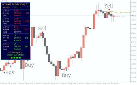 Ultimate Trend Signals V2 Mt4 Forex Indicator Free Download Forexcracked