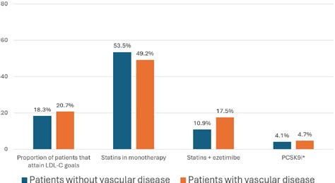 Figure 1 From Rosuvastatin Based Lipid Lowering Therapy For The Control