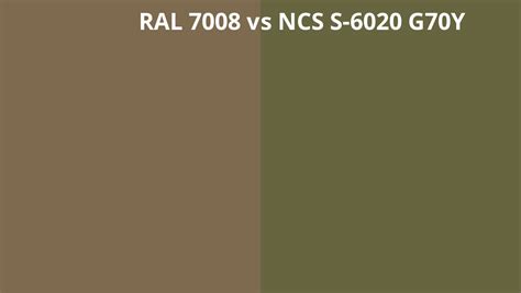 Ral 7008 Vs Ncs S 6020 G70y Ral Colour Chart Uk