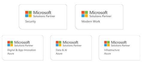 Datacom Achieves Microsoft Solutions Partner Designations