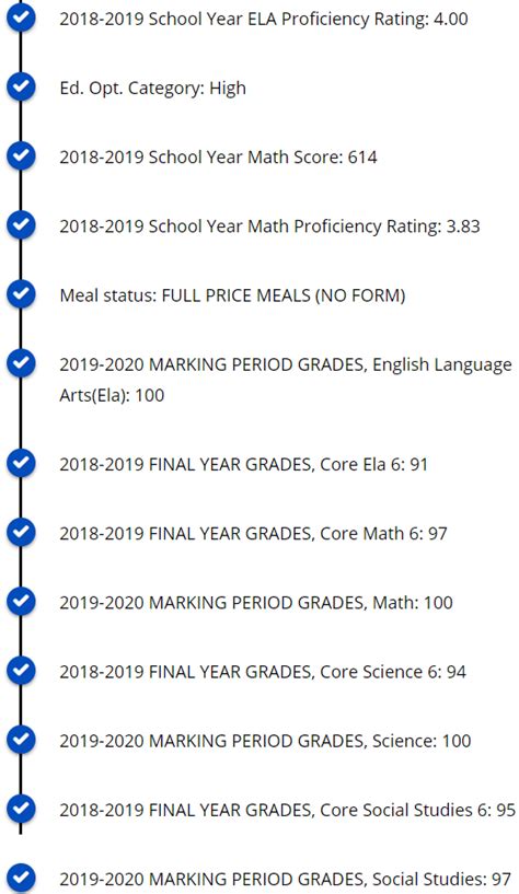 Can I Get Into Townsend Harris High School? : r/SHSAT