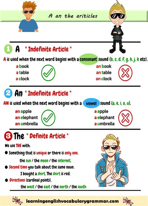 How to use the articles a an the correctly and with examples | English ... 