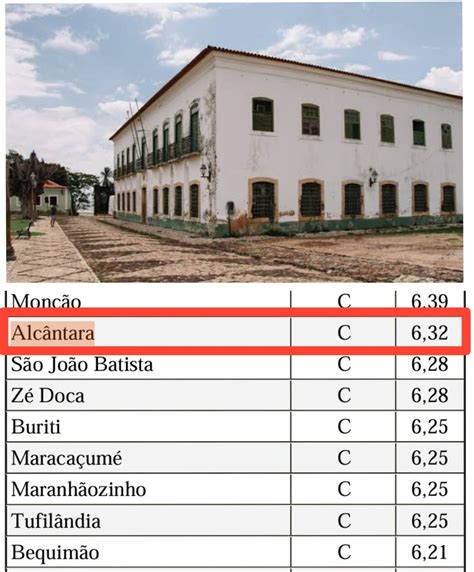 Sem Transpar Ncia Relat Rio Do Tce Ma Classifica Nota C A