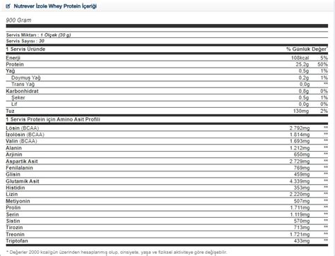 Nutrever Whey Isolate Protein Izole Gr Fiyatlar Ve Zellikleri